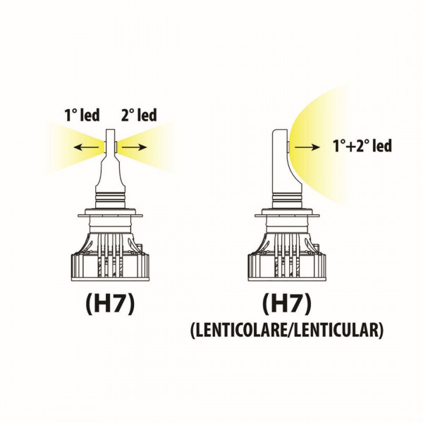 H7 9-32V 6.500K 6.000lm 72W PX26d HALO LED KIT SERIE 7 COMPAC 2ΤΕΜ (ΓΙΑ ΠΡΟΤΖΕΚΤΟΡΕΣ ΑΛΟΓΟΝΟΥ)